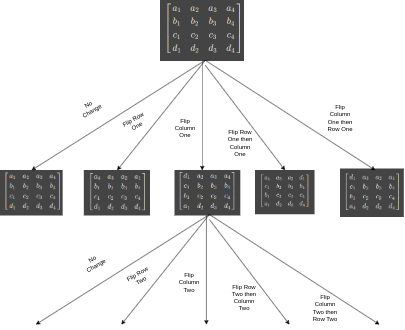 The image of the state tree we are building recursively